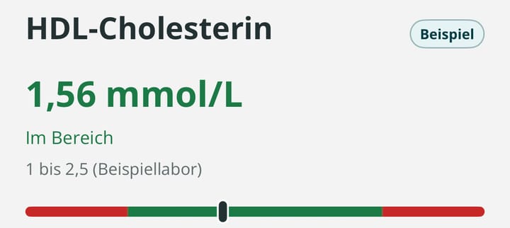 HDL-Cholesterin mit 1,56 mmol/L im Bereich, mit dem Laborbereich 1 bis 2,5 als Balken.